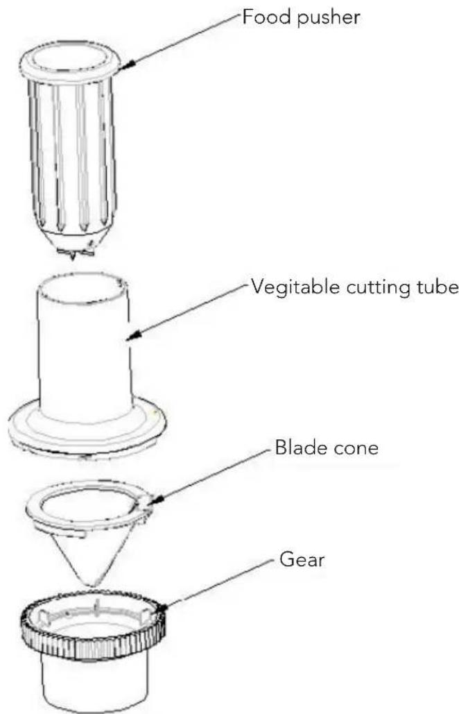 Food pusher Vegitable cutting tube Blade cone Gear