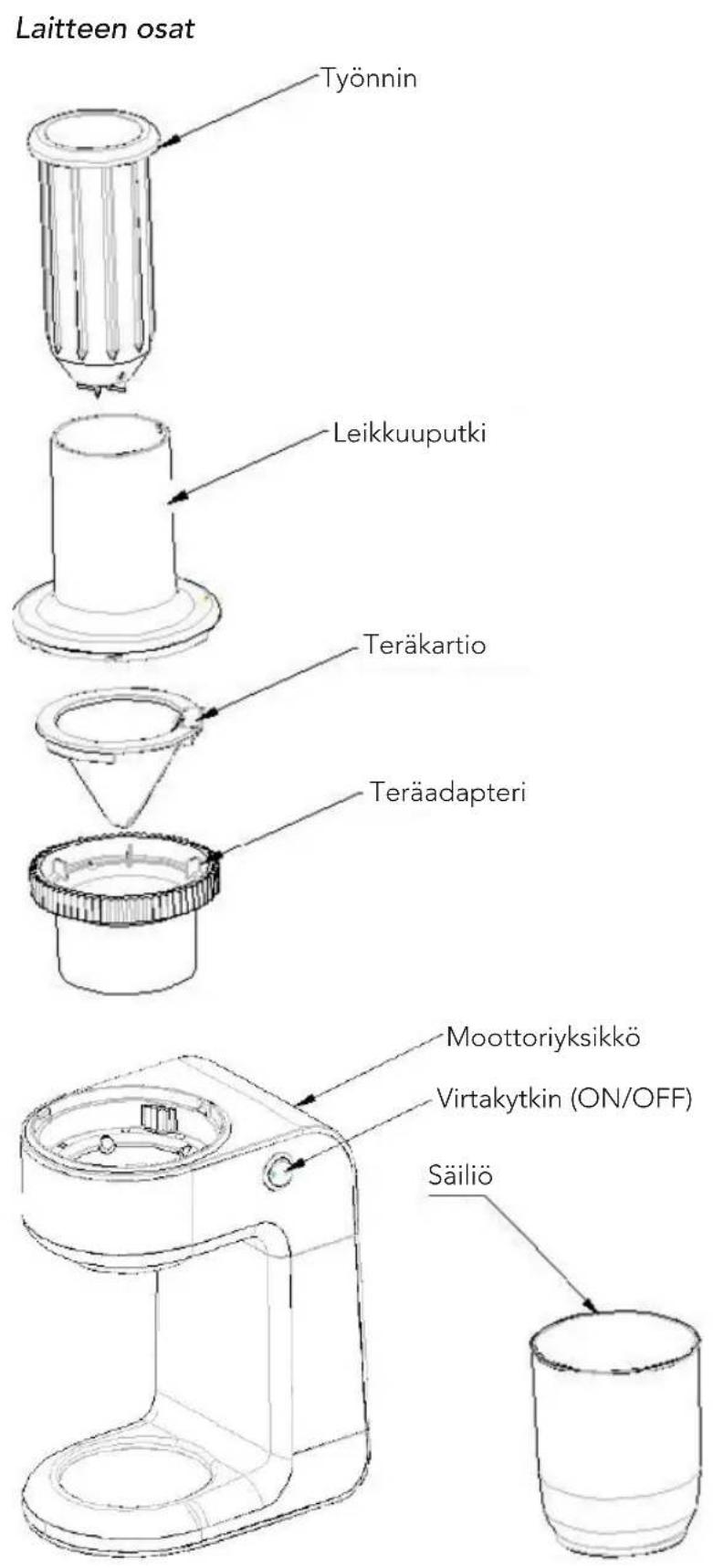 WILFA Curly SL-1S - LAITTEEN TURVALLISUUSOHJEET - 1