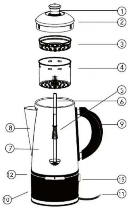 WILFA NO.12 PE-12S - PRODUKTOVERSIGT - 1