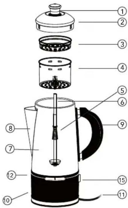 WILFA NO.12 PE-12S - PRODUKTOVERSIKT - 1