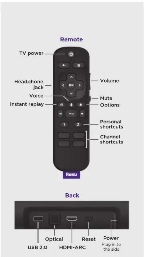 Remote TV power Headphone jack Voice Instant replay Volume Mute Options 1 2 Personal shortcuts Channel shortcuts Roku Back USB 2.0 Optical HDMI-ARC Reset Power Plug in to the side