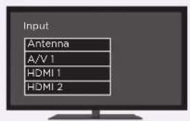 Input Antenna A/V 1 HDMI 1 HDMI 2
