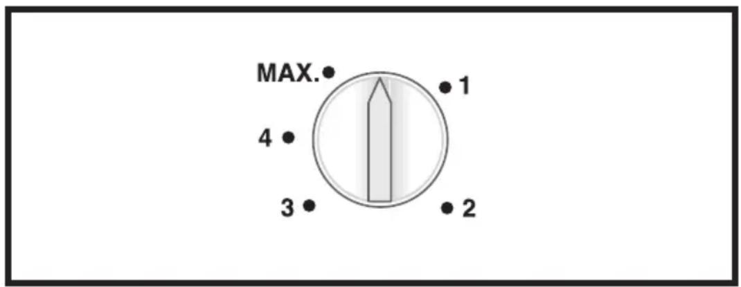 MAX. 4 3 1 2