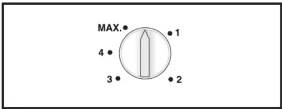 MAX. 4 3 1 2