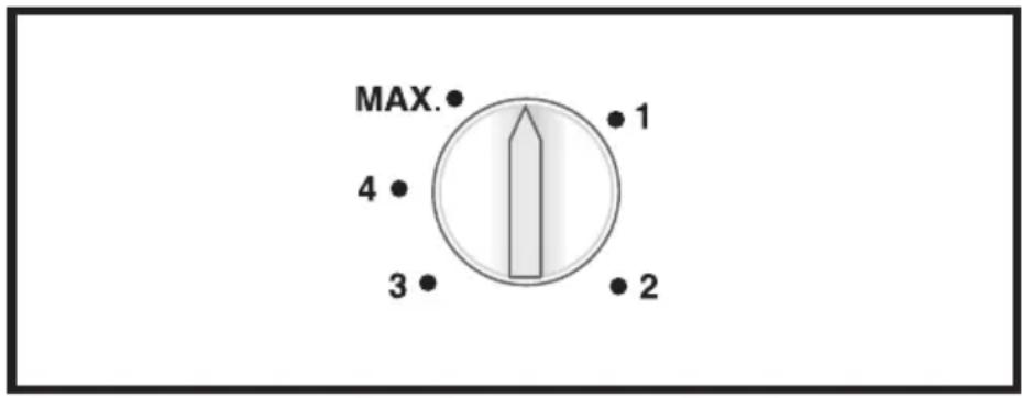 MAX. 4 3 1 2