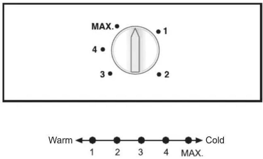 MAX. 4 3 1 2 Warm ← 1 2 3 4 → Cold MAX.