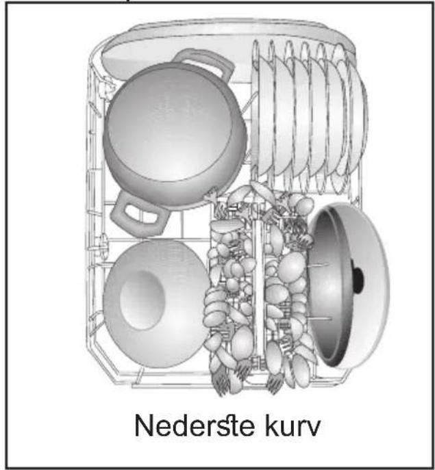 Nederste kurv