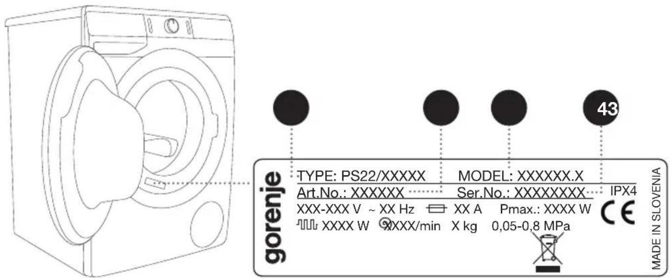 gorenje TYPE: PS22/XXXXX Art.No.: XXXXXX XXX-XXX V ~ XX Hz XXXXW MODEL: XXXXXX.X Ser.No.: XXXXXXXXXXXX XX A Pmax.: XXXX W X kg 0,05-0,8 MPa IPX4 CE MADE IN SLOVENIA