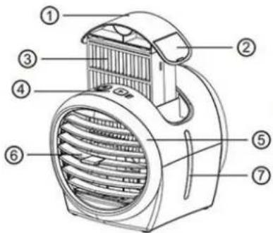 Emerio AC-212919 - KOMPONENTIDE KIRJELDUS - 1