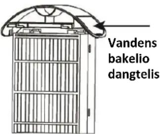 Vandens bakelio dangtelis