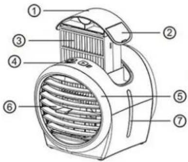Labeled diagram of a portable air conditioner unit with numbered parts for identification