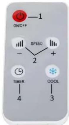 ON/OFF 1 SPEED + 2 TIMER 4 COOL 3