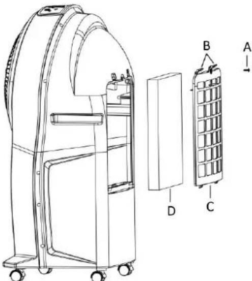 Technical line drawing of a portable air purifier with labeled components A, B, and C