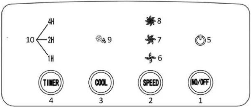 4H 10 2H 1H TIMER 4 COOL 3 SPEED 2 NO/OFF 8 7 6 5