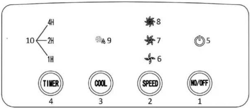 Emerio AC-124411 - Betjeningspanel - 1
