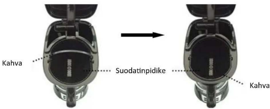 Kahva Suodatinpidike Kahva