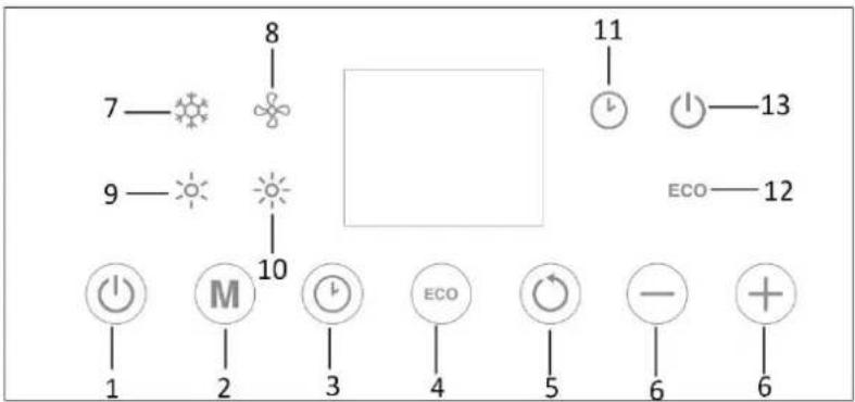 Emerio FH-215047 - Kontrollpanel och display och fjärrkontroll - 2