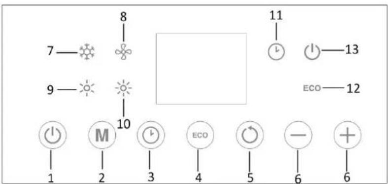 Emerio FH-215047 - Bedieningspaneel, display en afstandsbediening - 2