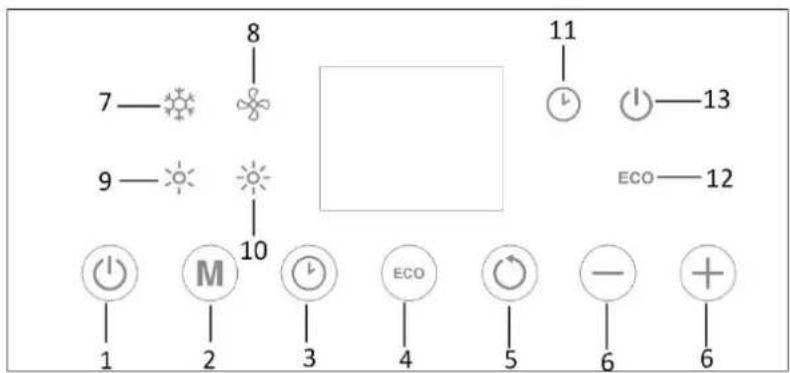 Emerio FH-215047 - Bedienfeld, Display und Fernbedienung - 1