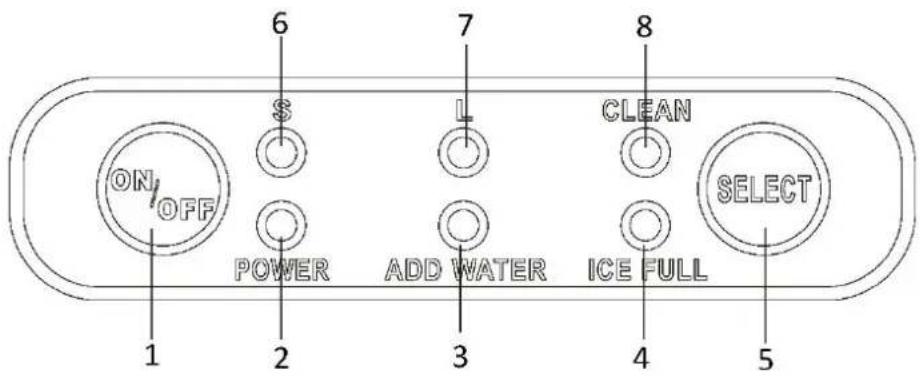 ON/OFF 1 2 6 S 7 L CLEAN POWER ADD WATER ICE FULL SELECT 8 5