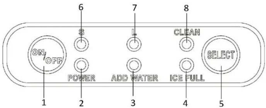 ON/OFF 1 2 6 S 7 L CLEAN POWER ADD WATER ICE FULL 8 SELECT 5