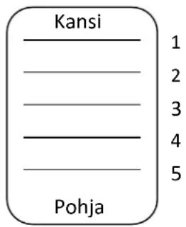 Kansi Pohja