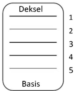 Deksel 1 2 3 4 5 Basis