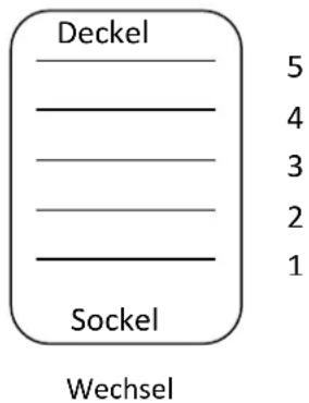 Deckel 5 4 3 2 1 Sockel Wechsel