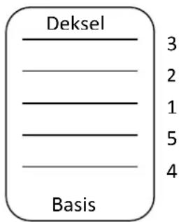 Deksel 3 2 1 5 4 Basis