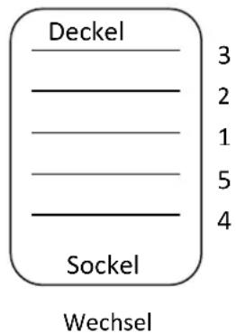 Deckel 3 2 1 5 4 Sockel Wechsel