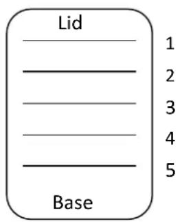 Lid 1 2 3 4 5 Base