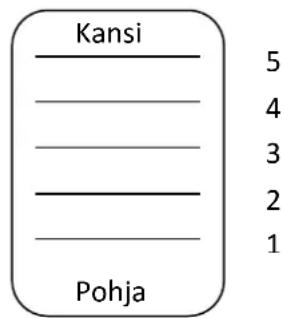 Kansi 5 4 3 2 1 Pohja