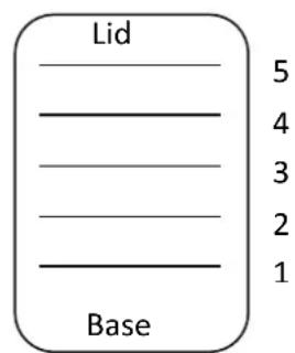 Lid 5 4 3 2 1 Base