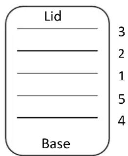 Lid 3 2 1 5 4 Base