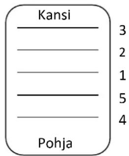 Kansi 3 2 1 5 4 Pohja