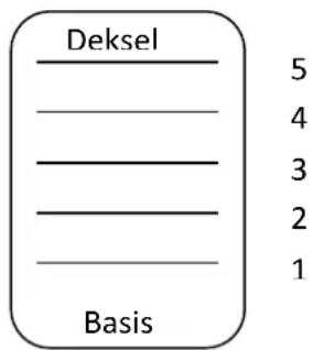 Deksel Basis 5 4 3 2 1