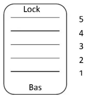 Lock Bas 5 4 3 2 1