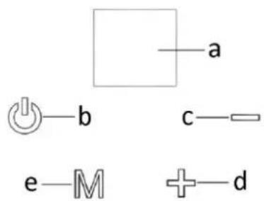 a b c—= e—M +d