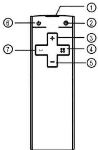 Emerio FN-214468 - Fjernbetjening - 2