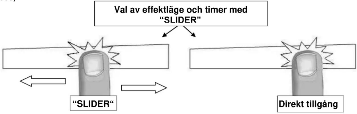 Thermex Hob Link Premium - Inställning av effektläge och timer med "SLIDER" - 1