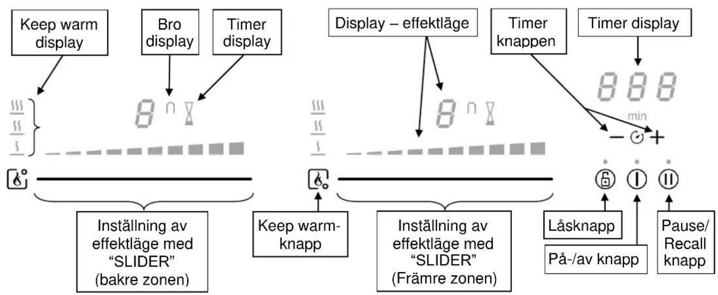 Thermex Hob Link Premium - Andra försiktighetsåtgärder - 3