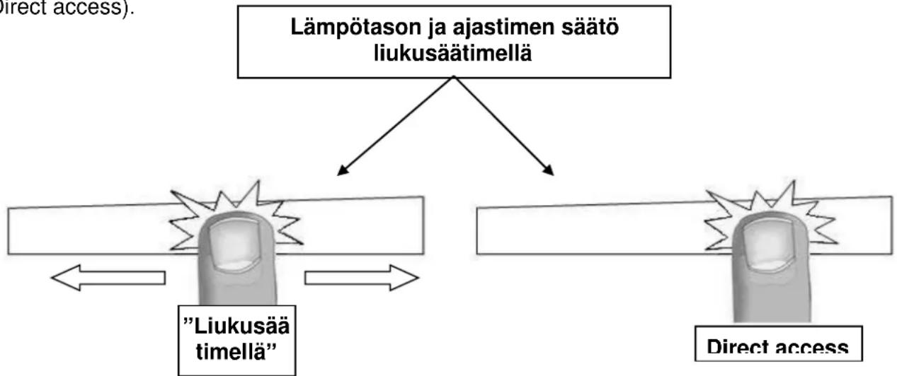 Thermex Hob Link Premium - Lämpötason ja ajastimen säätö liukusäätimellä - 1