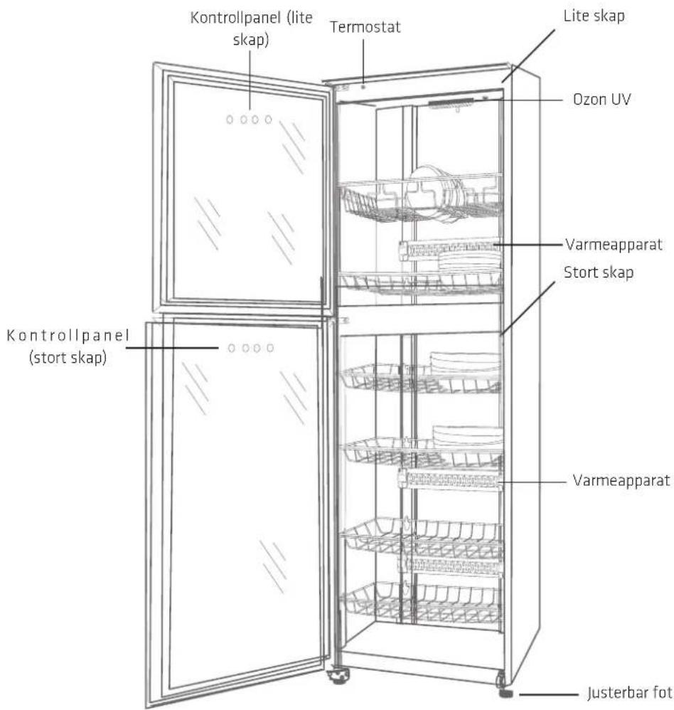 Kontrollpanel (lite skap) Termostat Lite skap Ozon UV Varmeapparat Stort skap Kontrollpanel (stort skap) Varmeapparat Justerbar fot