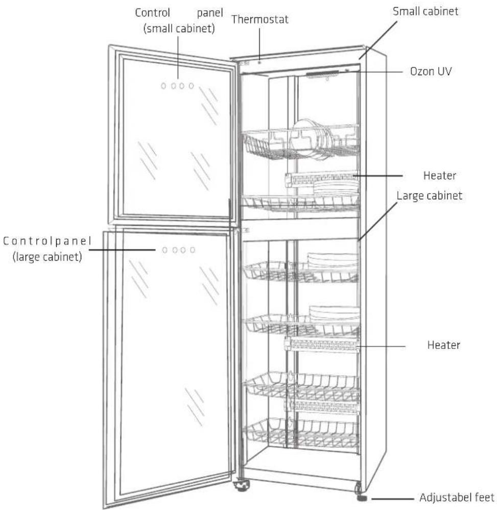 Control panel (small cabinet) Thermostat Small cabinet Ozon UV Heater Large cabinet Control panel (large cabinet) Heater Adjustabel feet