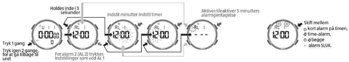 Krontaler GT-SW-06 - Grundlæggende funktioner - 2