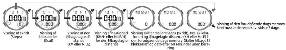 Krontaler GT-SW-06 - Grundlæggende funktioner - 4