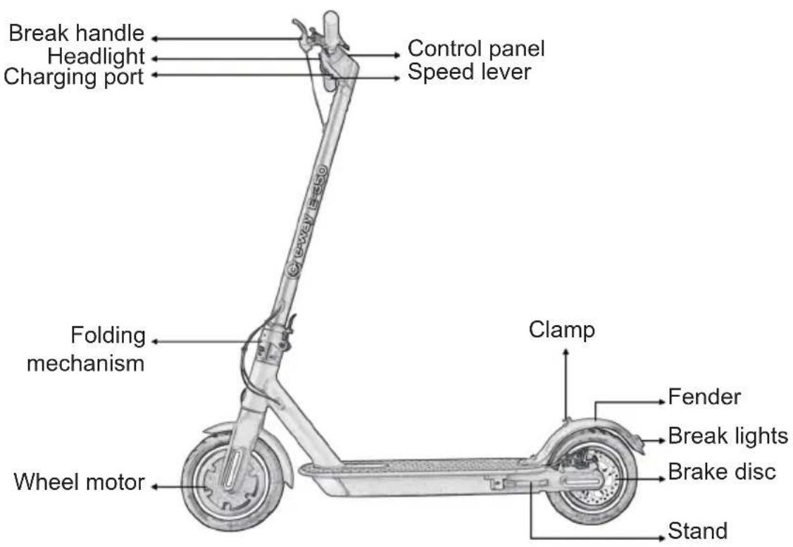 Break handle Headlight Charging port Control panel Speed lever Folding mechanism Wheel motor Clamp Fender Break lights Brake disc Stand
