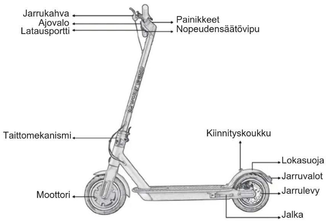 WILFA E-350 - Toiminnot - 1