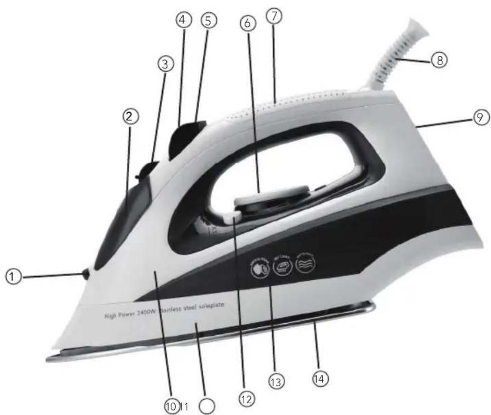 High Power 2400W stainless steel solenplate ① ② ③ ④ ⑤ ⑥ ⑦ ⑧ ⑨ ⑩ 11 ⑫ ⑬ ⑬ ⑭ ⑭ ⑭ ⑭