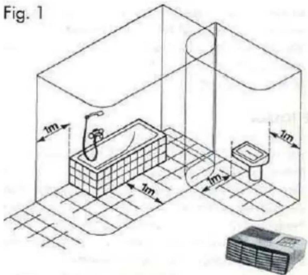 Fig. 1 1m 1m 1m 1m